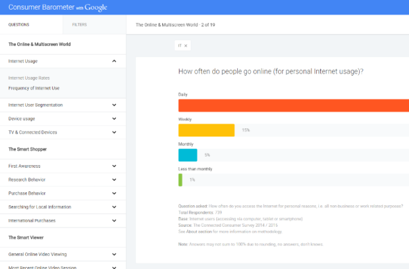 Consumer Barometer