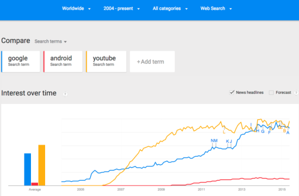 Google Trends