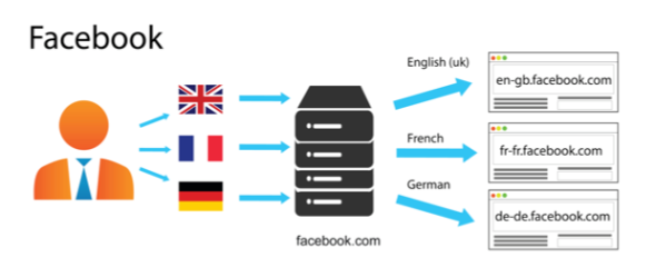 Subdomains with gTLDS