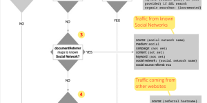 Google Analytics Flowchart