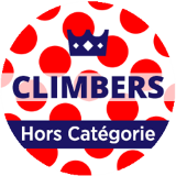 Top 200 HC Climbers on Strava